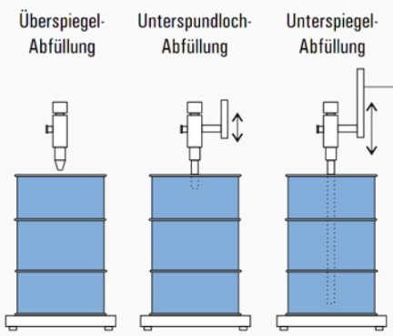 Absack-Waagen Aidelsburger Waagen-Service