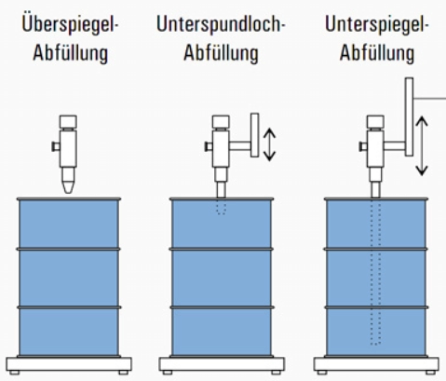 Absack-Waagen Aidelsburger Waagen-Service
